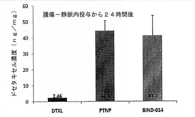 2016041756-薬剤を装填したポリマーナノ粒子及びその製造方法と使用方法 図000083