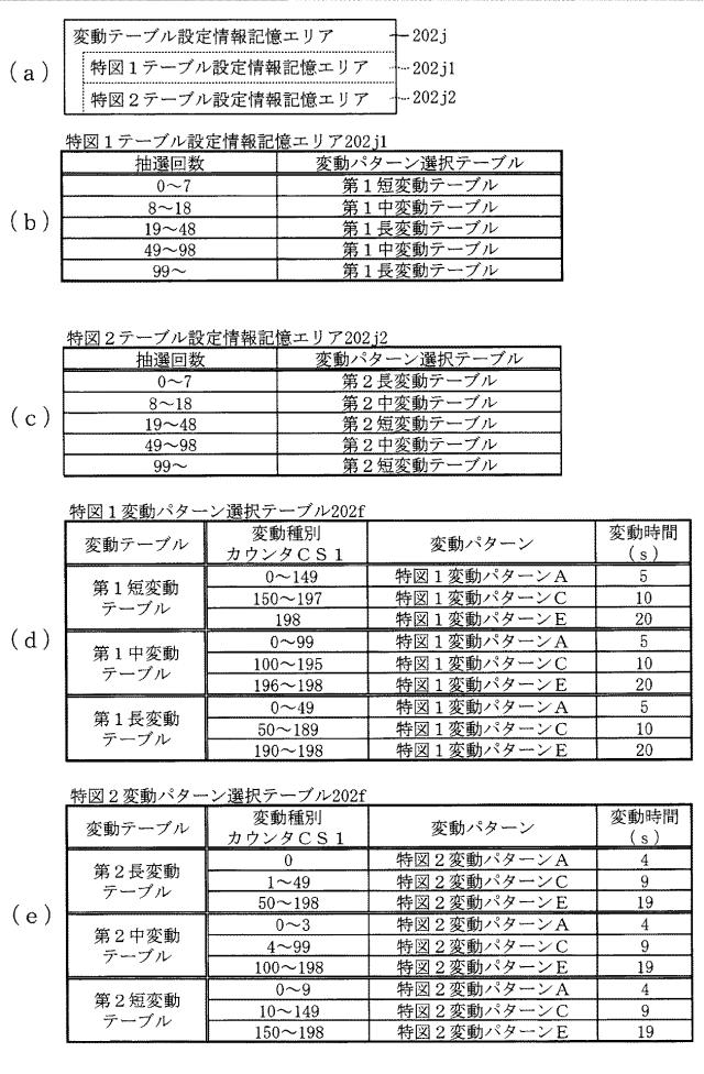 2016221217-遊技機 図000083