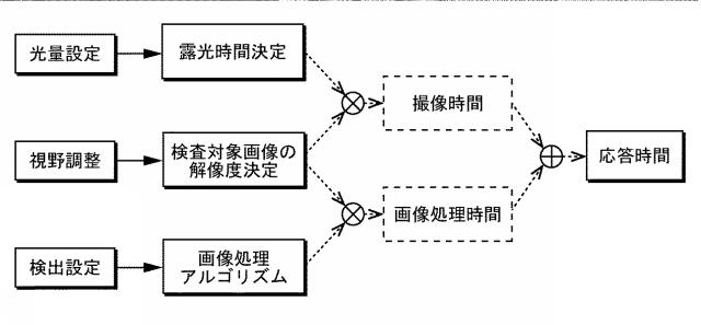 2017224008-画像処理センサ、画像処理方法及び画像処理プログラム並びにコンピュータで読み取り可能な記録媒体 図000083