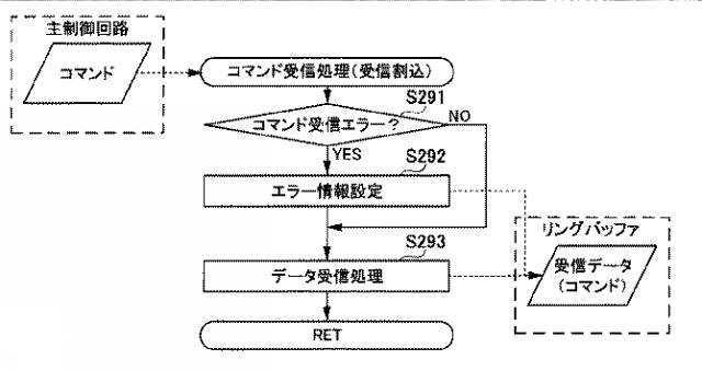 2019111451-遊技機 図000083