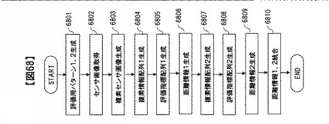 2020106301-距離計測装置および距離計測方法 図000083