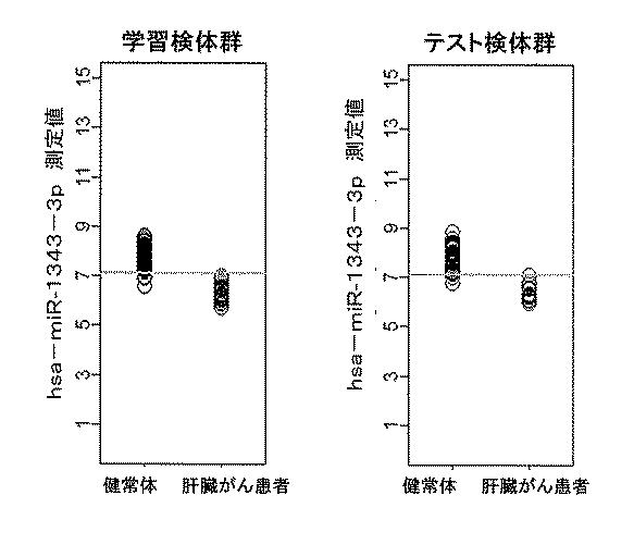 2021072859-肝臓がんの検出キット又はデバイス及び検出方法 図000083