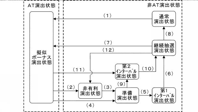 2021112394-遊技機 図000083