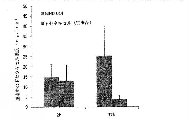 2016041756-薬剤を装填したポリマーナノ粒子及びその製造方法と使用方法 図000084