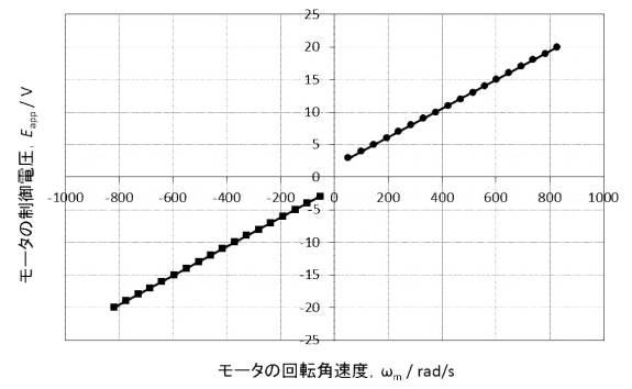 2016169091-単振り子式搬送装置 図000084