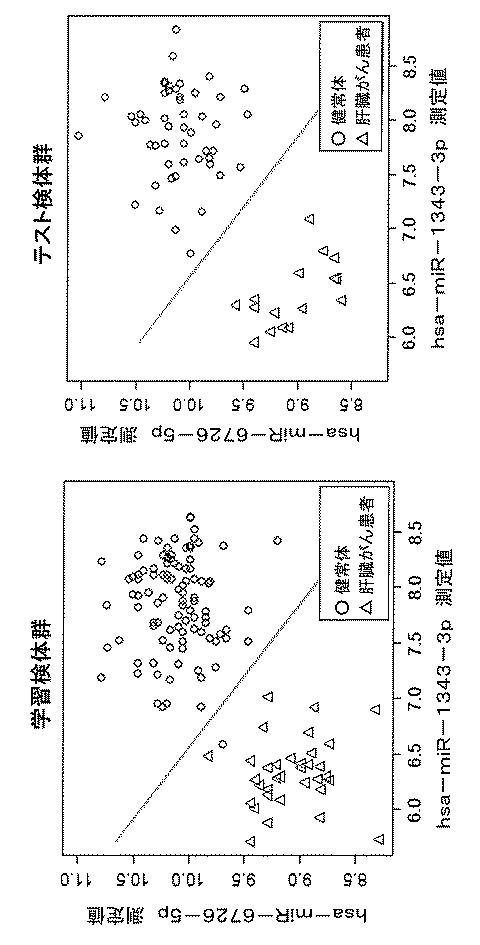 2021072859-肝臓がんの検出キット又はデバイス及び検出方法 図000084