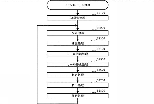2021112394-遊技機 図000084