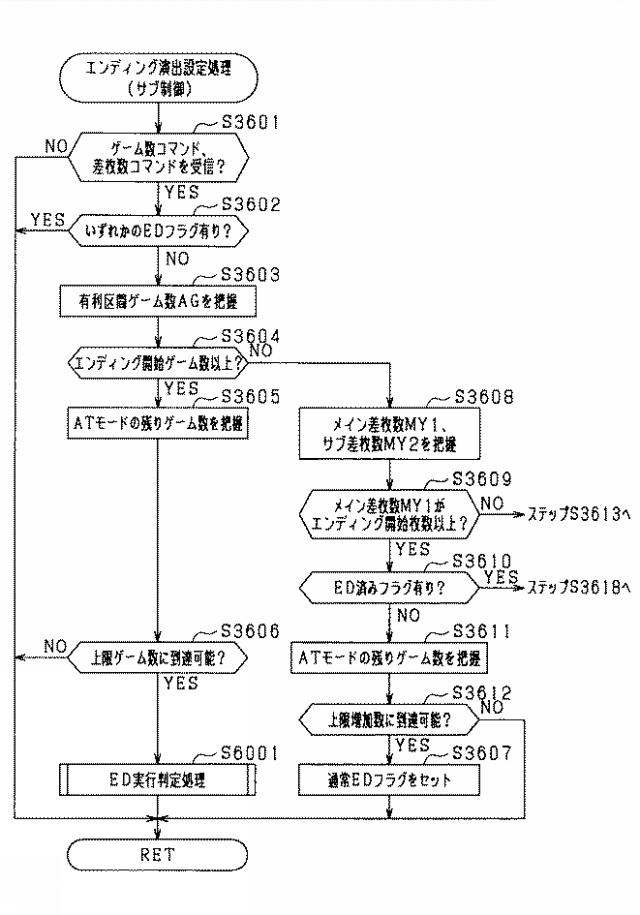 2021194029-遊技機 図000084