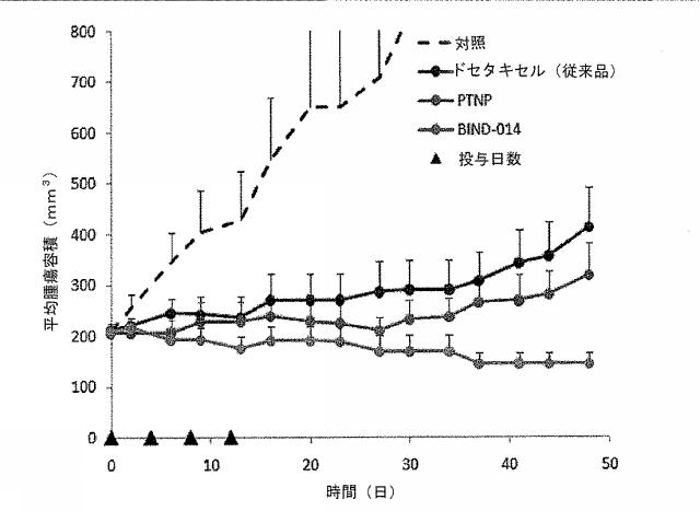 2016041756-薬剤を装填したポリマーナノ粒子及びその製造方法と使用方法 図000085