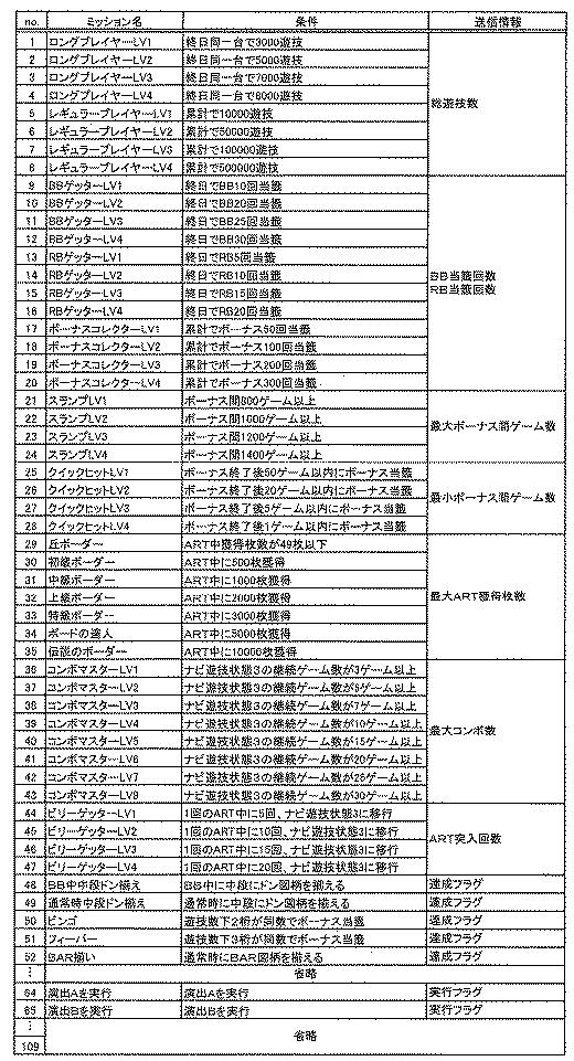 2019130349-遊技機 図000086