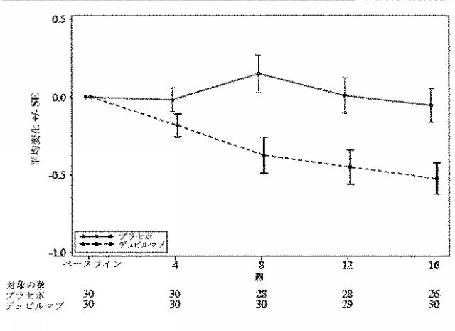 2021063122-ＩＬ−４Ｒアンタゴニストの投与により鼻ポリープを伴う慢性副鼻腔炎を処置する方法 図000086