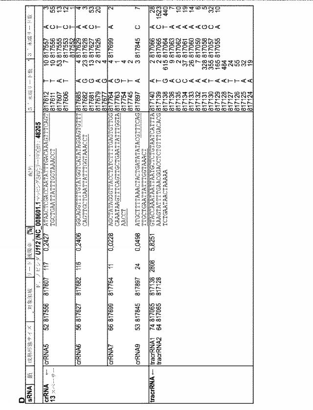 2018138054-ＲＮＡ依存性標的ＤＮＡ修飾およびＲＮＡ依存性転写調節のための方法および組成物 図000087