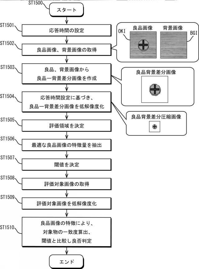 2017224008-画像処理センサ、画像処理方法及び画像処理プログラム並びにコンピュータで読み取り可能な記録媒体 図000089