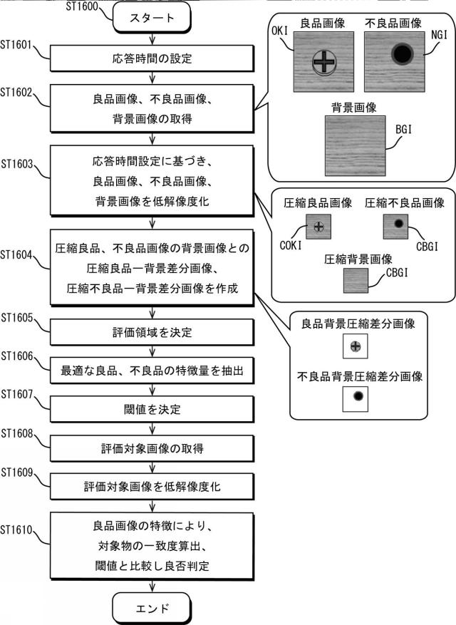 2017224008-画像処理センサ、画像処理方法及び画像処理プログラム並びにコンピュータで読み取り可能な記録媒体 図000090
