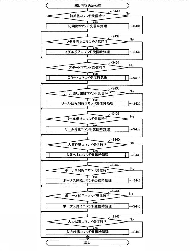 2015164559-遊技機 図000091