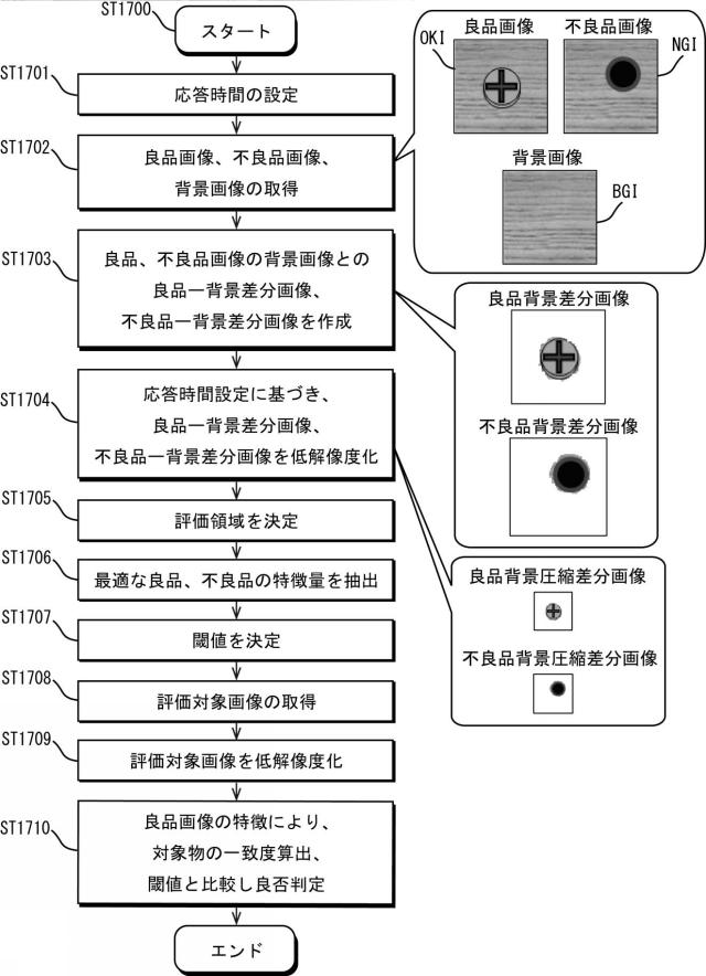 2017224008-画像処理センサ、画像処理方法及び画像処理プログラム並びにコンピュータで読み取り可能な記録媒体 図000091