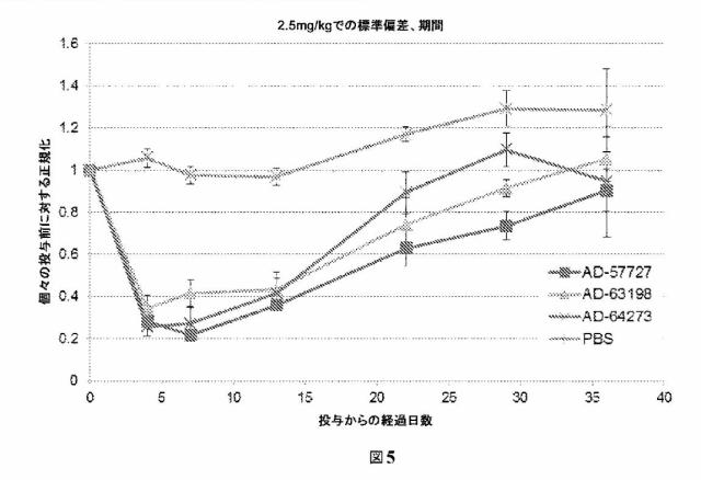 2021073182-修飾二本鎖ＲＮＡ剤 図000091
