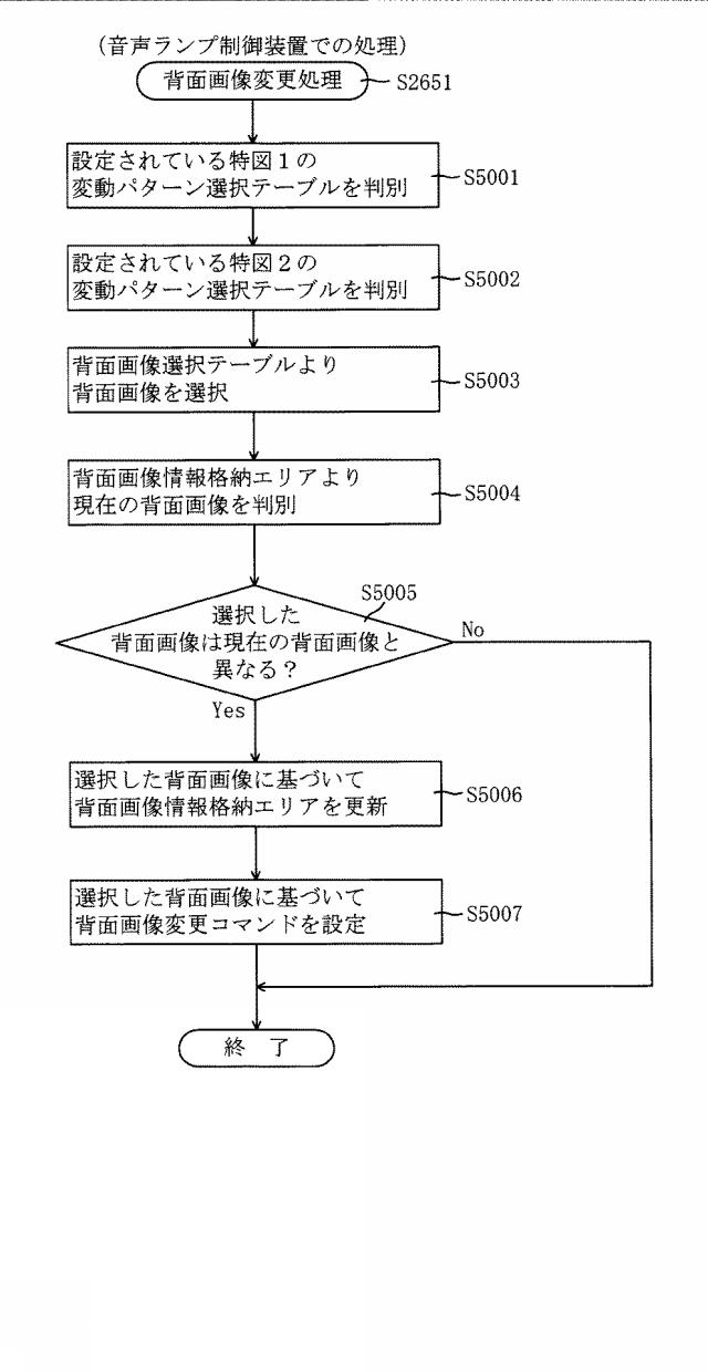 2016221217-遊技機 図000092