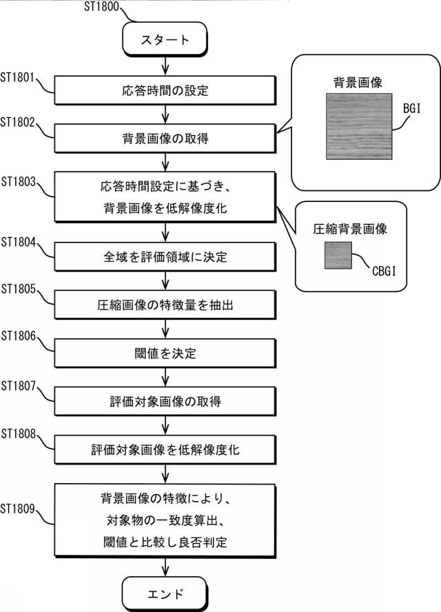 2017224008-画像処理センサ、画像処理方法及び画像処理プログラム並びにコンピュータで読み取り可能な記録媒体 図000092