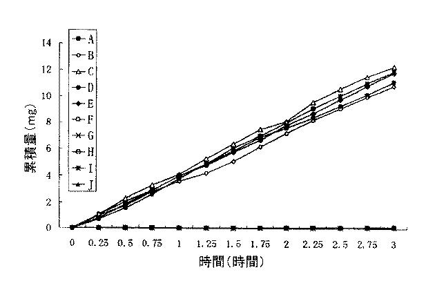 2016130241-非常に速い皮膚透過率を有するアリール−及びヘテロアリールプロピオン酸の正荷電水溶性プロドラッグ 図000093