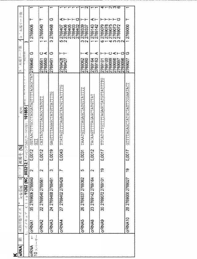 2018138054-ＲＮＡ依存性標的ＤＮＡ修飾およびＲＮＡ依存性転写調節のための方法および組成物 図000094