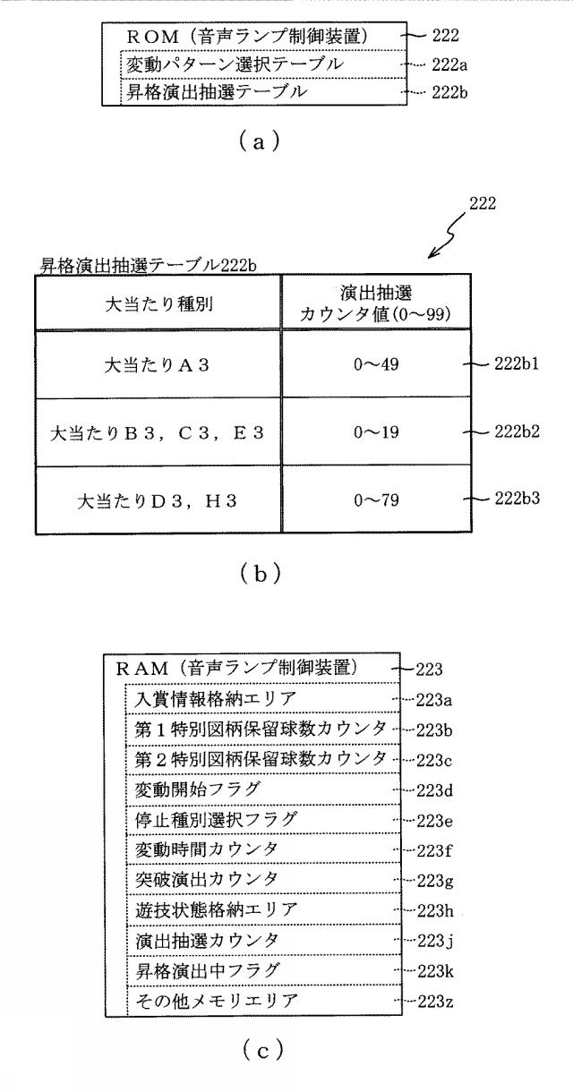 2018201617-遊技機 図000095