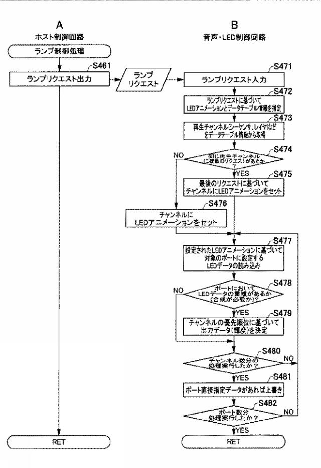 2019111451-遊技機 図000096