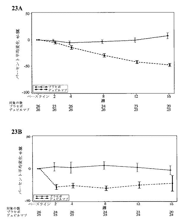 2021063122-ＩＬ−４Ｒアンタゴニストの投与により鼻ポリープを伴う慢性副鼻腔炎を処置する方法 図000096