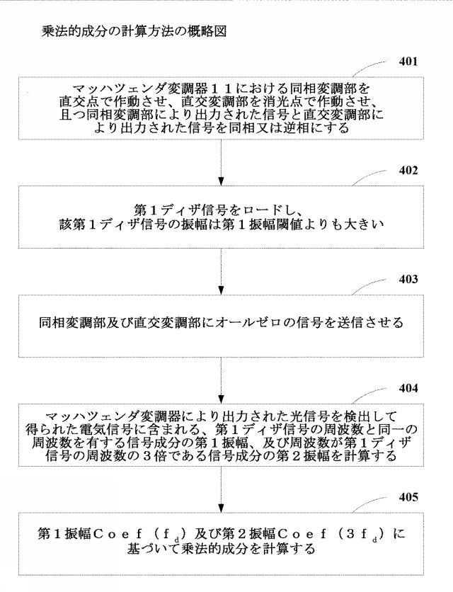 2021067933-直流バイアスディザ信号の変調深度の監視方法、装置及び光送信機 図000096