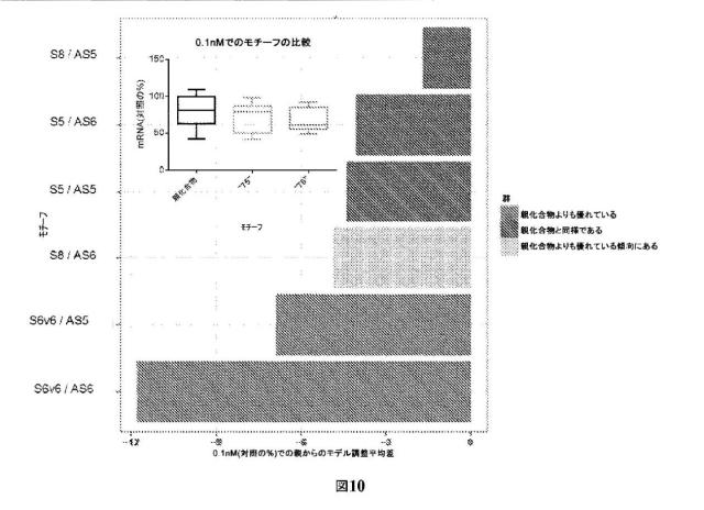 2021073182-修飾二本鎖ＲＮＡ剤 図000096