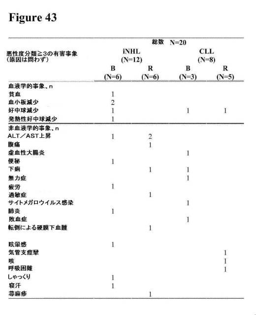 2016222700-血液学的な悪性疾患のための併用療法 図000097