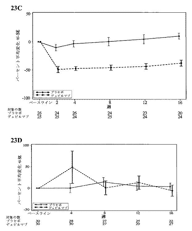 2021063122-ＩＬ−４Ｒアンタゴニストの投与により鼻ポリープを伴う慢性副鼻腔炎を処置する方法 図000097