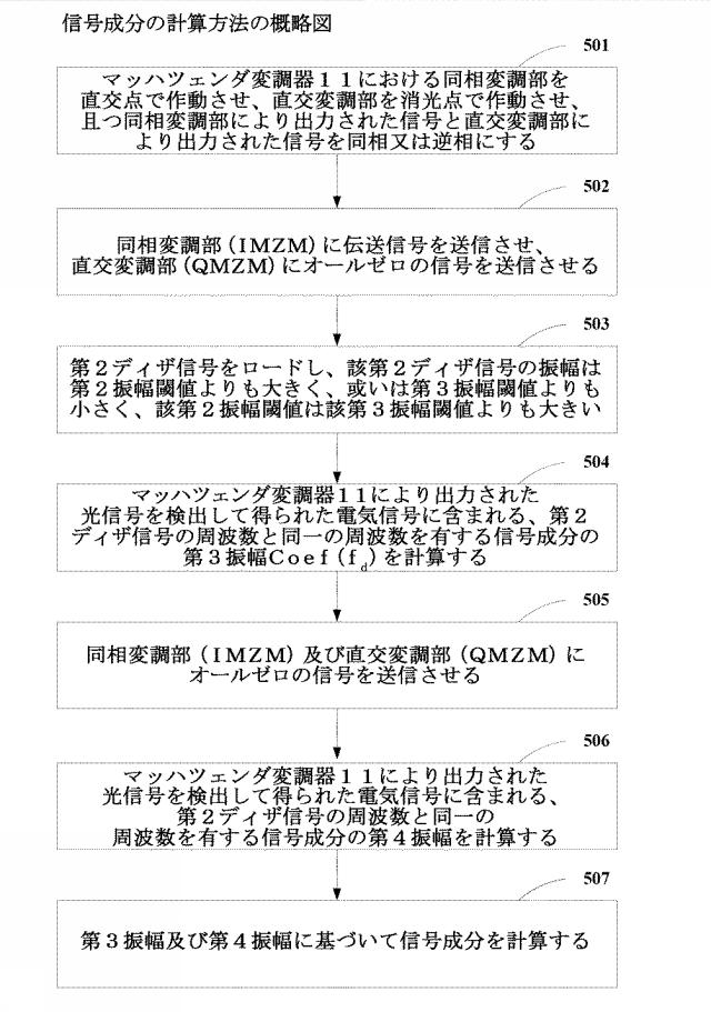 2021067933-直流バイアスディザ信号の変調深度の監視方法、装置及び光送信機 図000097