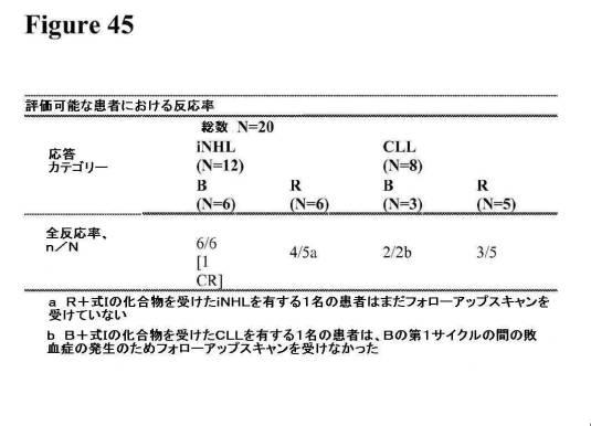 2016222700-血液学的な悪性疾患のための併用療法 図000099