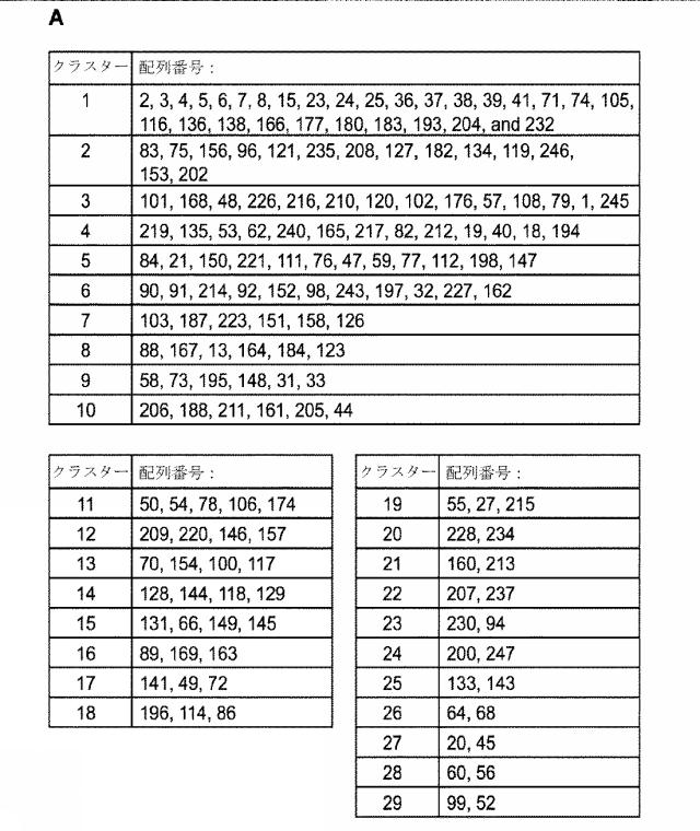 2018138054-ＲＮＡ依存性標的ＤＮＡ修飾およびＲＮＡ依存性転写調節のための方法および組成物 図000099