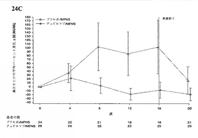 2021063122-ＩＬ−４Ｒアンタゴニストの投与により鼻ポリープを伴う慢性副鼻腔炎を処置する方法 図000099