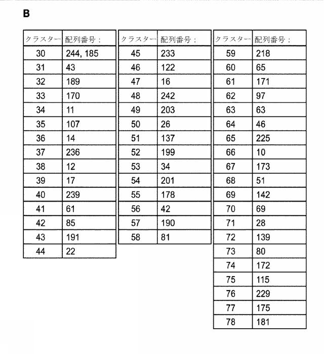 2018138054-ＲＮＡ依存性標的ＤＮＡ修飾およびＲＮＡ依存性転写調節のための方法および組成物 図000100