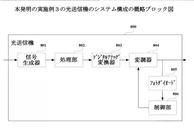 2021067933-直流バイアスディザ信号の変調深度の監視方法、装置及び光送信機 図000100