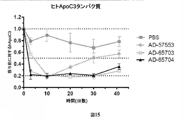 2021073182-修飾二本鎖ＲＮＡ剤 図000101