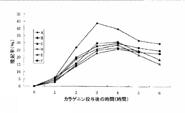 2016130241-非常に速い皮膚透過率を有するアリール−及びヘテロアリールプロピオン酸の正荷電水溶性プロドラッグ 図000102