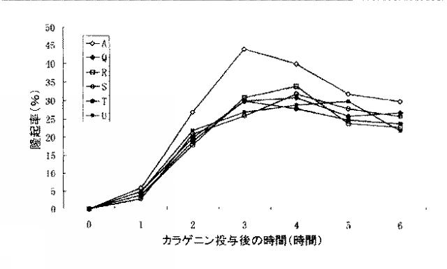 2016130241-非常に速い皮膚透過率を有するアリール−及びヘテロアリールプロピオン酸の正荷電水溶性プロドラッグ 図000105