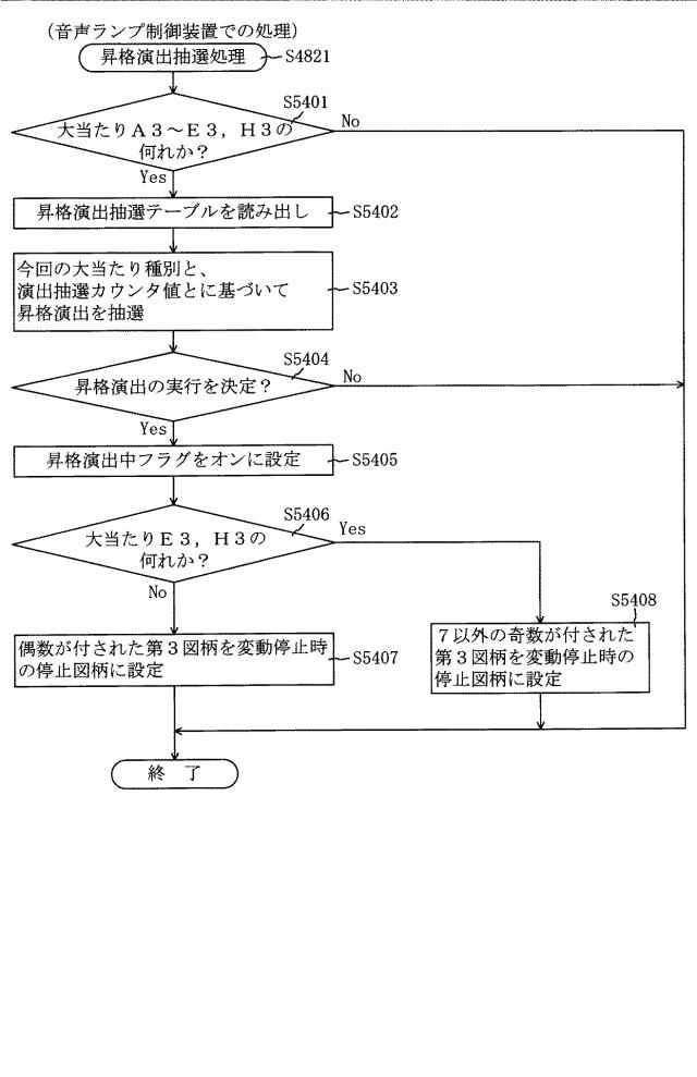 2018201617-遊技機 図000105
