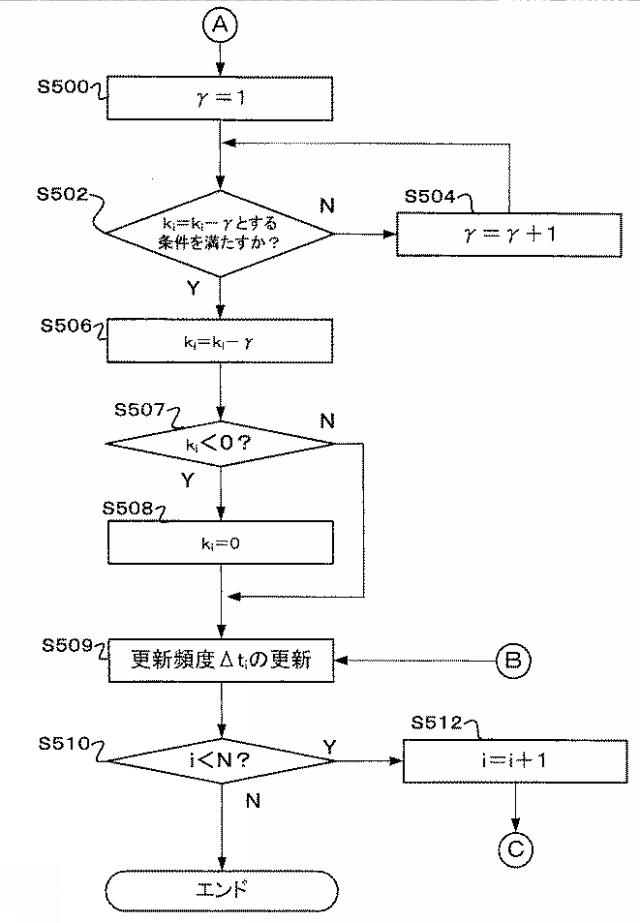 2016206985-クラスタリング装置、方法、及びプログラム 図000106
