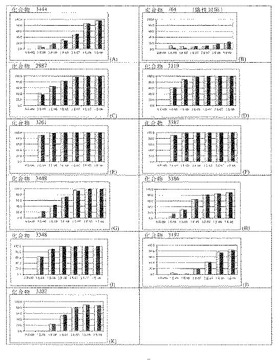 2017002070-ＴＯＬＬ様受容体調節薬としての置換ベンゾアゼピン 図000107