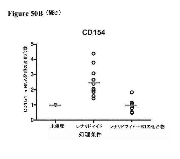 2016222700-血液学的な悪性疾患のための併用療法 図000110