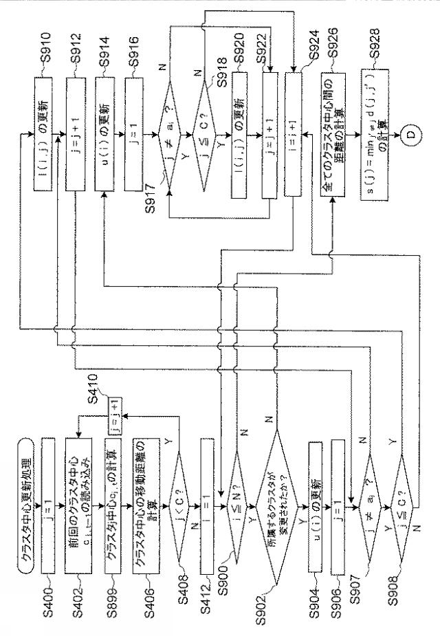 2016206985-クラスタリング装置、方法、及びプログラム 図000111