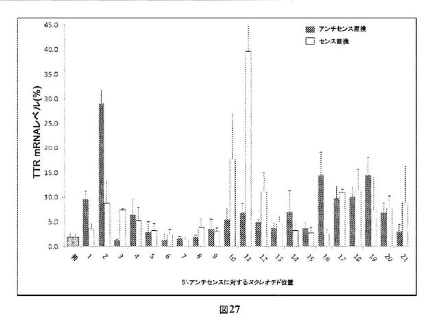 2021073182-修飾二本鎖ＲＮＡ剤 図000113