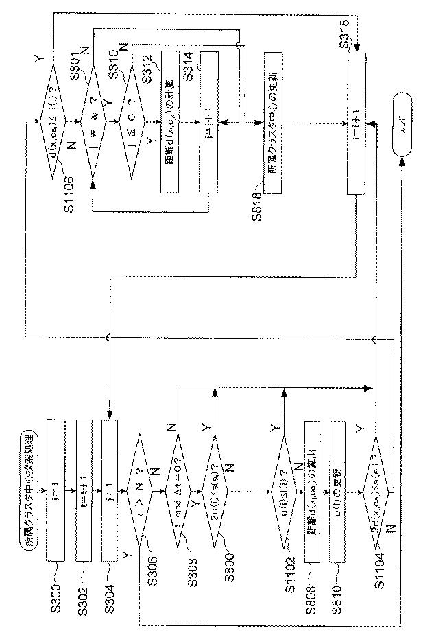2016206985-クラスタリング装置、方法、及びプログラム 図000116