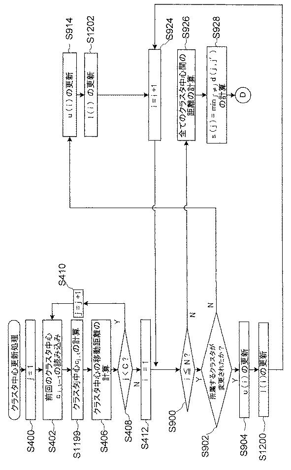 2016206985-クラスタリング装置、方法、及びプログラム 図000117