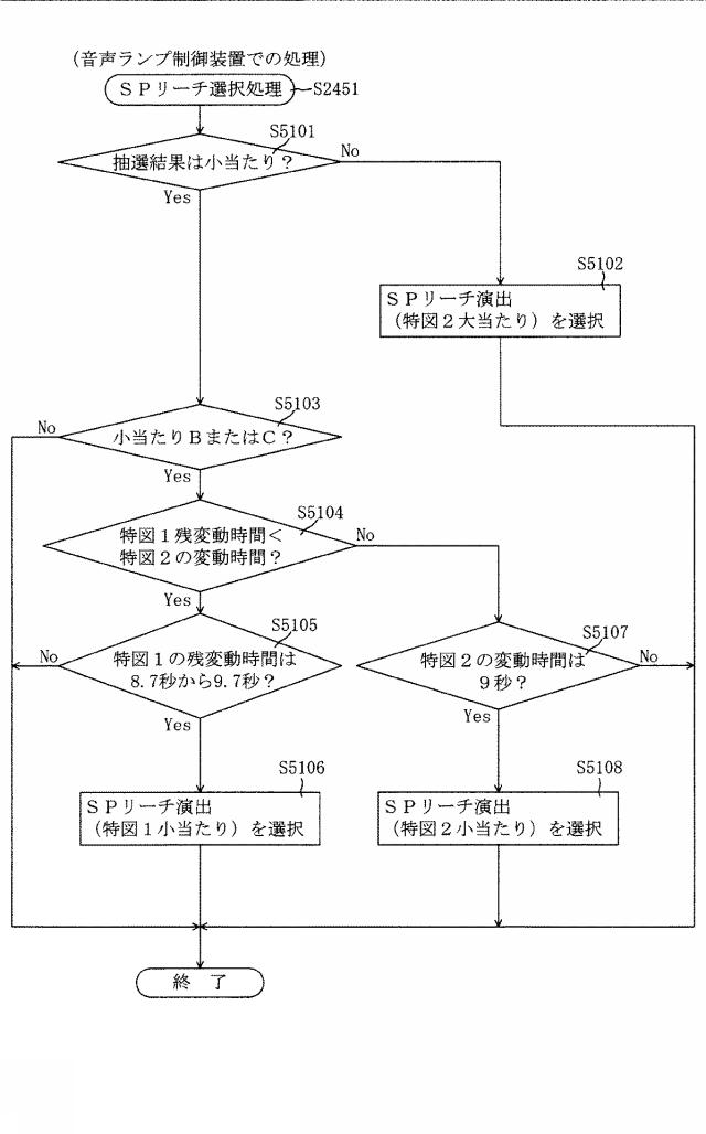 2016221217-遊技機 図000117